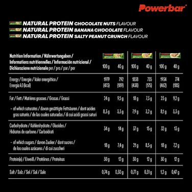 Протеїнові батончики Natural Protein, 12 x 40 г Powerbar