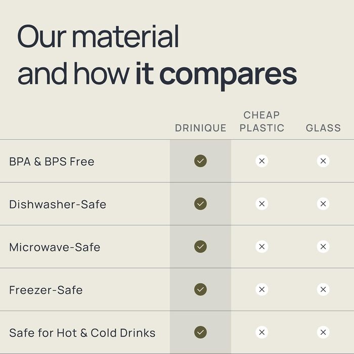 Набор стеклянных бокалов для пива 4 шт 473 мл Drinique