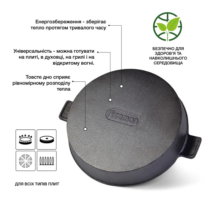 Кругла пательня-гриль Fissman 26x5 см з боковими ручками (4072)