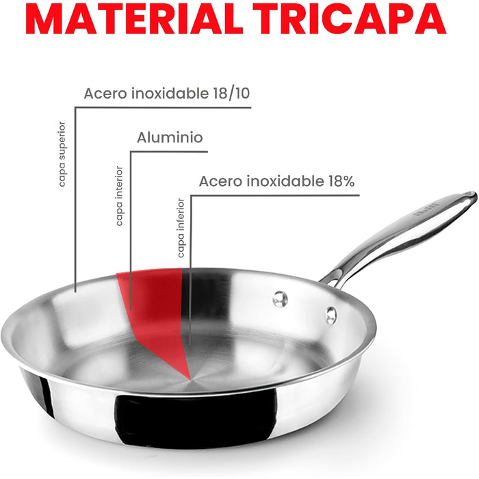 Сковорода тришарова 18 см, нержавіюча сталь Ibili