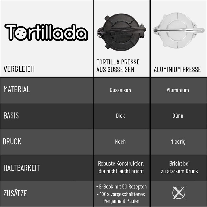 Пресс для тортильи ручной 20 см Tortillada