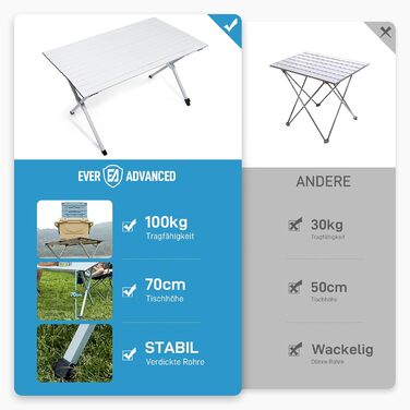 Складной кемпинговый стол 120x70 см EVER ADVANCED