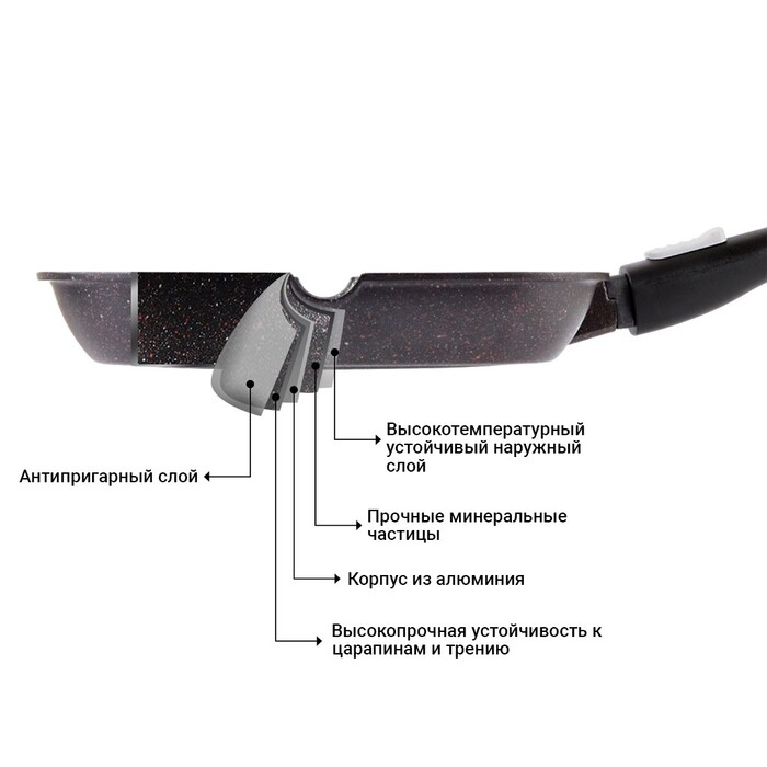 Квадратна сковорідка-гриль Fissman REBUSTO 28x4,3 см (4231)