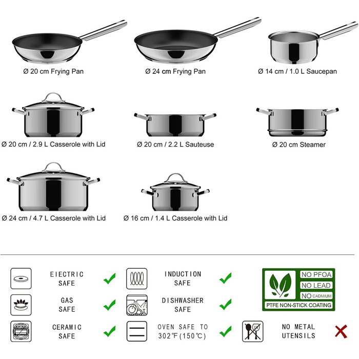Набір посуду Kitchen-Profi Basics з 11 предметів з нержавіючої сталі, безпечний для індукції, з кришками, сріблястий
