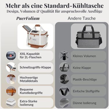 Велика складна сумка-холодильник 45 л для покупок, пляжу, пікніка, кошика для покупок, сумки для ланчу, термосумки, боксу-холодильника, портативна, пасивна, водонепроникна, 12 годин ізольована з клапаном, ретро XXL бежевий