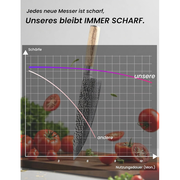 Японський набір ножів з дамаської стал Jingseiho