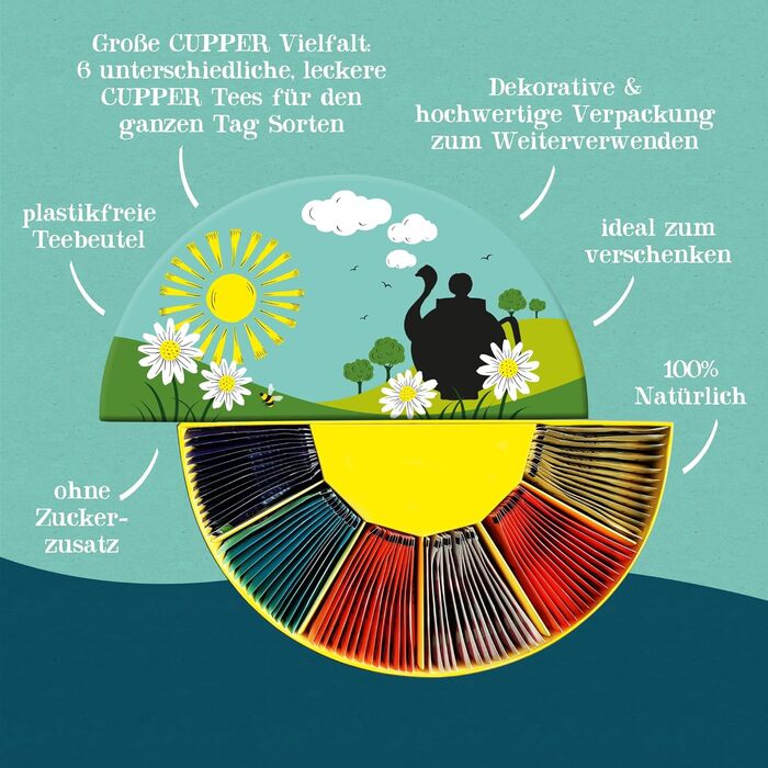 Подарунковий набір чаю Day to Night Selection, 78 пакетиків 6 різних сортів Cupper