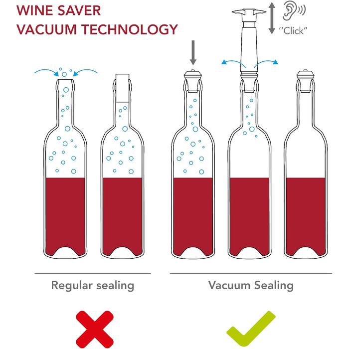 Вакуумная помпа для вина с пробками, набор 3 предмета Wine Saver Vacu Vin