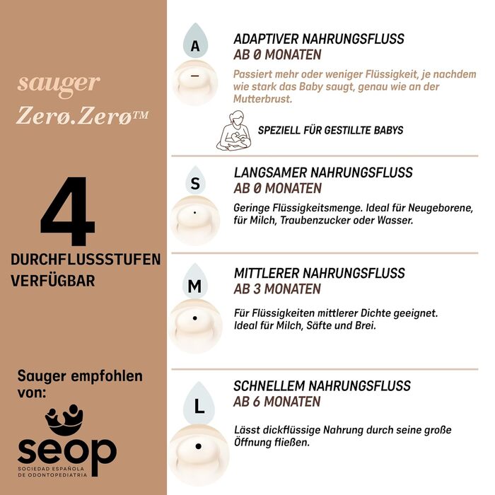 Детская бутылочка 180 мл Zero Zero SUAVINEX