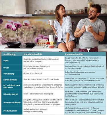 Самоклеящаяся брызгозащитная пленка 60 x 60 см MyMaxxi