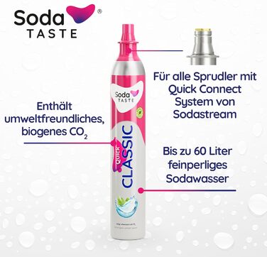 Набір із 2 змінних CO2-балонів для газування Soda TASTE