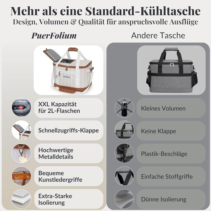 Велика складна сумка-холодильник 45 л для покупок, пляжу, пікніка, кошика для покупок, сумки для ланчу, термосумки, боксу-холодильника, портативна, пасивна, водонепроникна, 12 годин ізольована з клапаном, ретро XXL бежевий