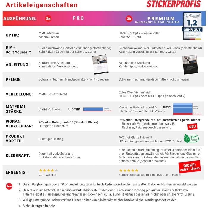 Кухонный фартук подходит для всех поверхностей 220 х 60 см StickerProfis