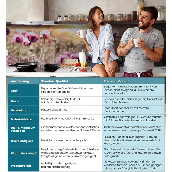 Самоклеящаяся брызгозащитная пленка 60 x 60 см MyMaxxi