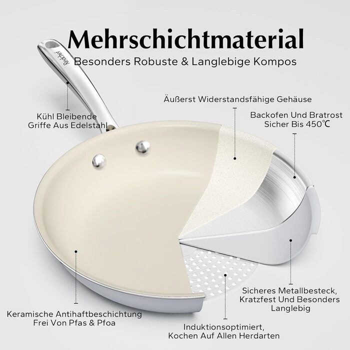 Керамічні сковорідки Redchef без тефлону, набір сковорідок індукційних, керамічні сковорідки без ptfe та pfoa 20/24/28 см для всіх типів плит, вогнетривкі, можна мити в посудомийній машині (сірі, 20см24см28см)