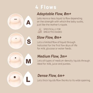 Силіконова дитяча пляшечка Zero Zero Anti-Colic Slow Flow (S), 0 місяців, пляшечка для новонароджених, сумісна з грудним вигодовуванням, 180 мл (180 мл - Adaptive Flow (A) пустушка Zero Zero, середня)