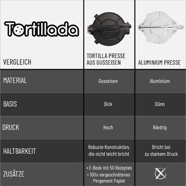 Прес для тортильї ручний 20 см Tortillada