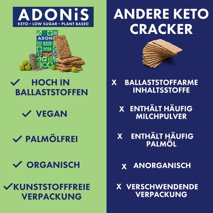 Кето крекеры с оливками и семенами чиа, 10 упаковок по 60 г Adonis