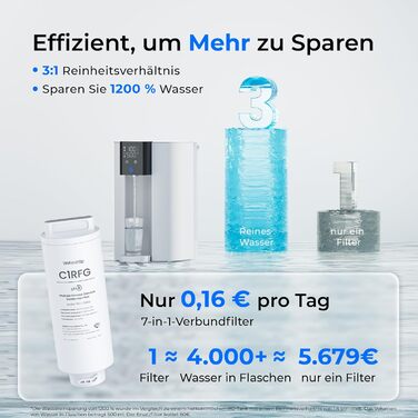 Настільна система зворотного осмосу CoreRO з мінералізатором WD‑C1SL Waterdrop